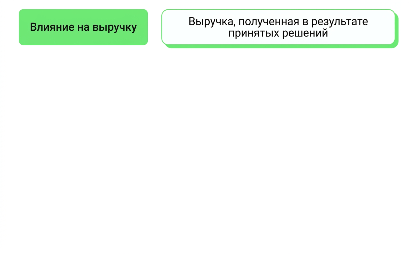 бизнес-влияние