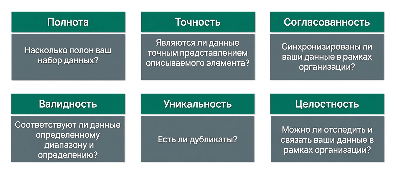 проверка