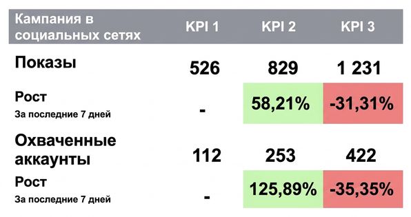 контраст