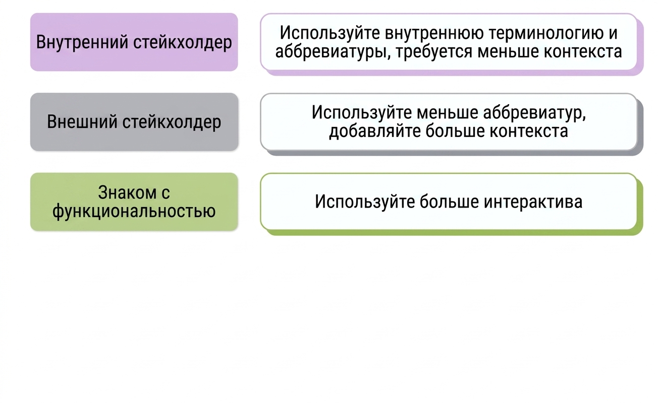 аудитория