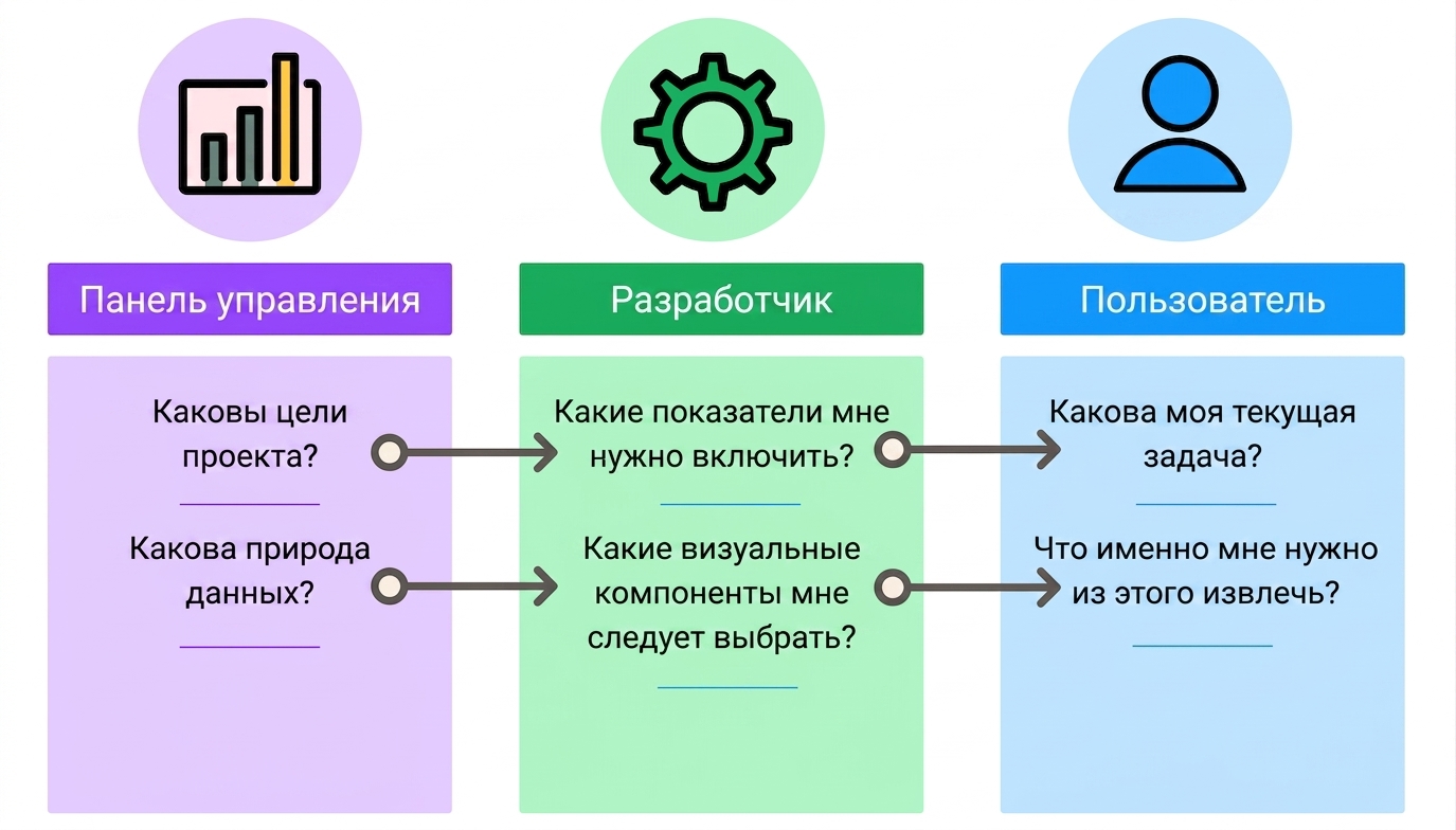 особенности дизайна дашборда