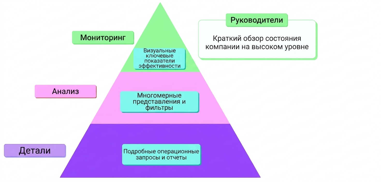 фреймворк MAD
