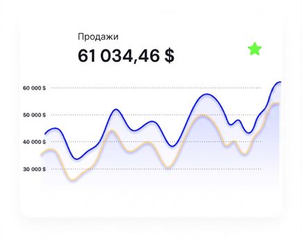 YOY Line Example