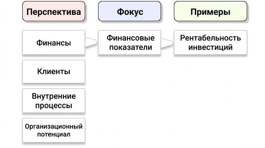 перспектива Каплана