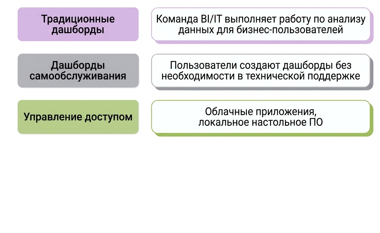 программное обеспечение