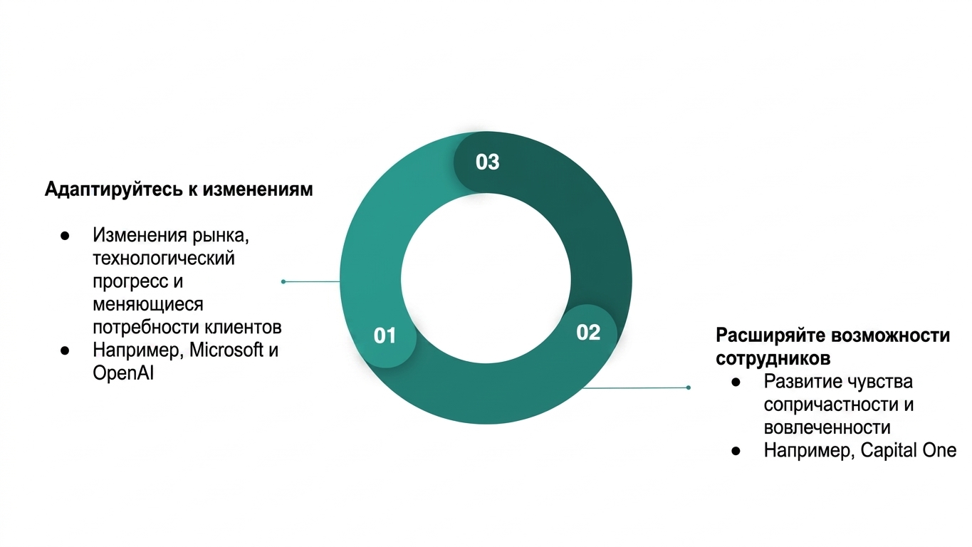Диаграмма с преимуществами устойчивой культуры данных (3).