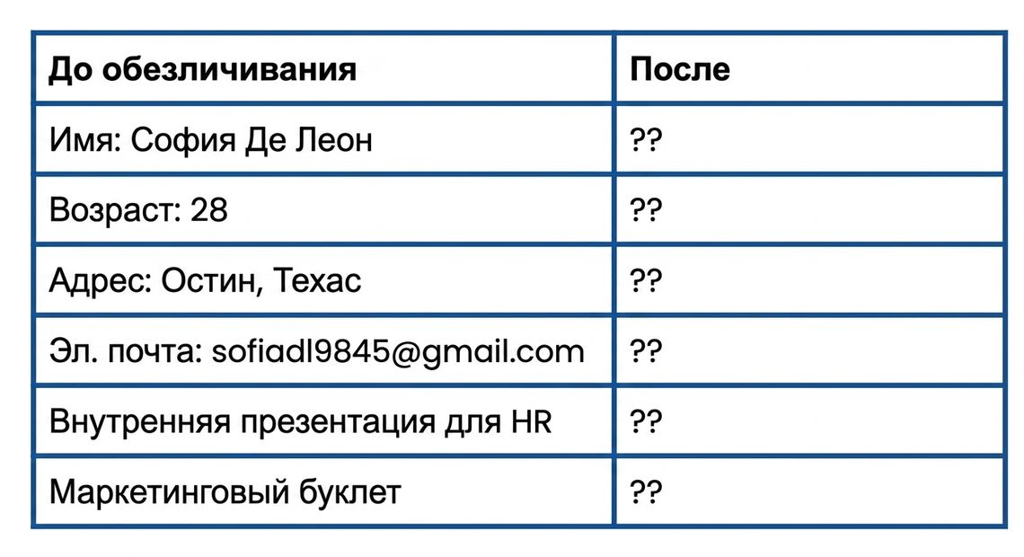 Data Table