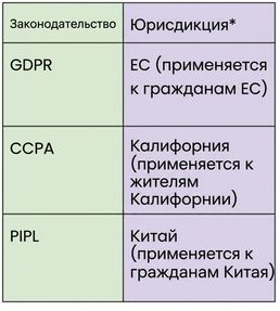 Законодательство и юрисдикция