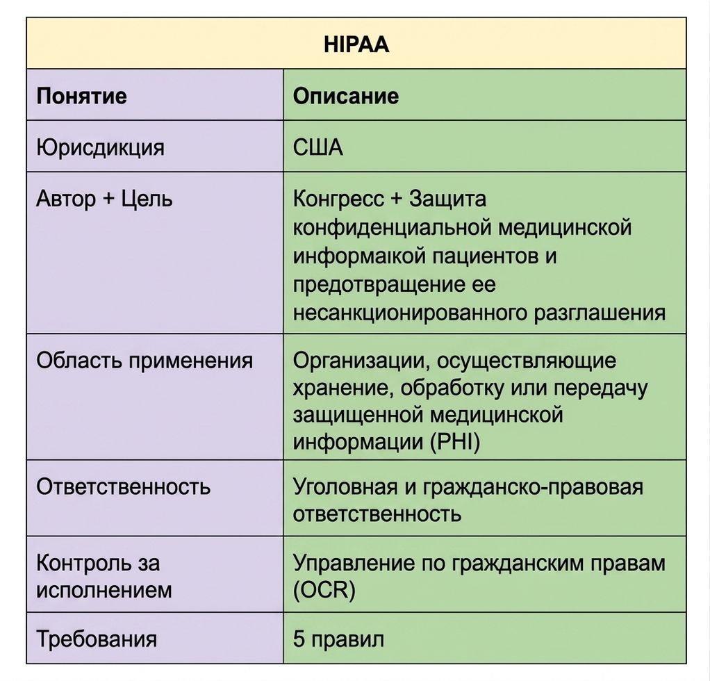 HIPAA в шаблоне jAsper