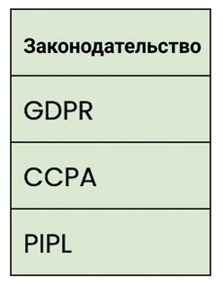 Законы о конфиденциальности