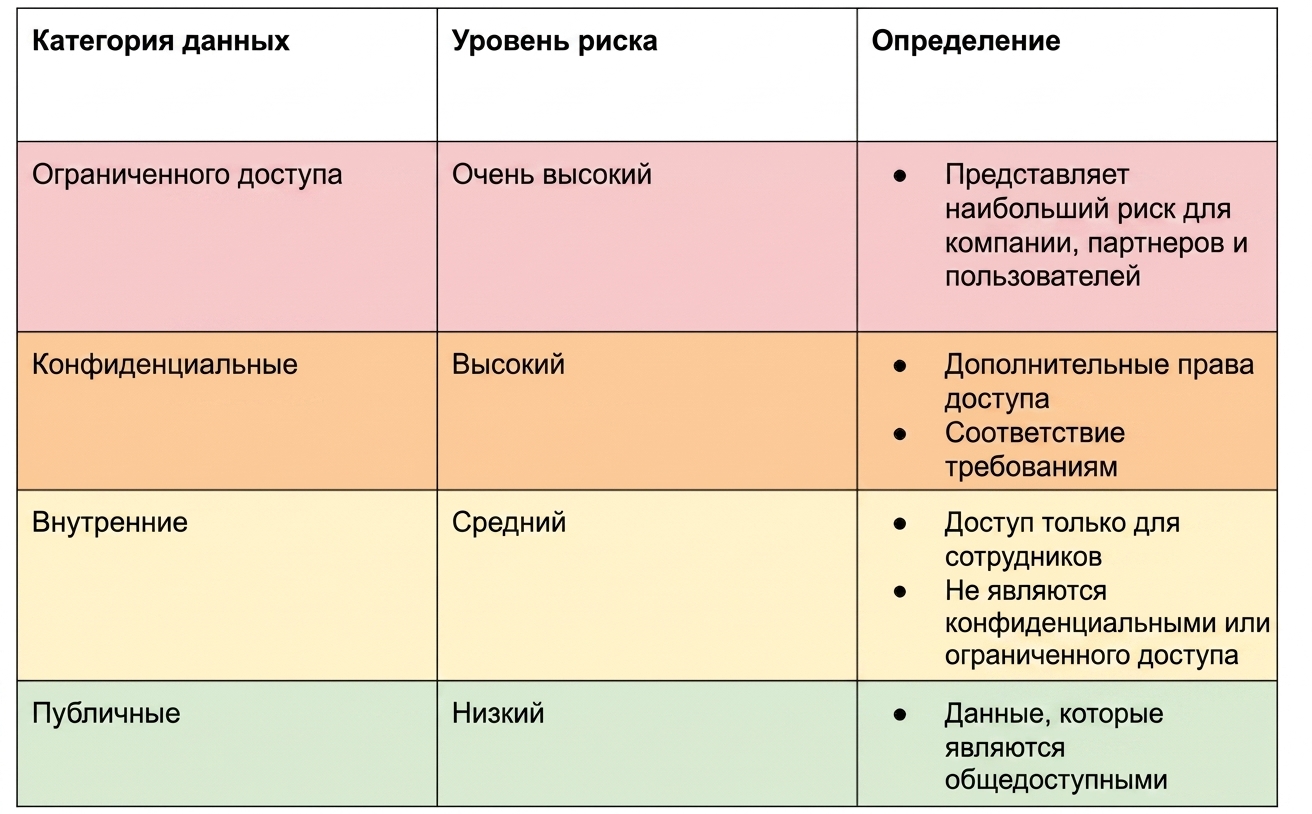 Пример таблицы классификации рисков
