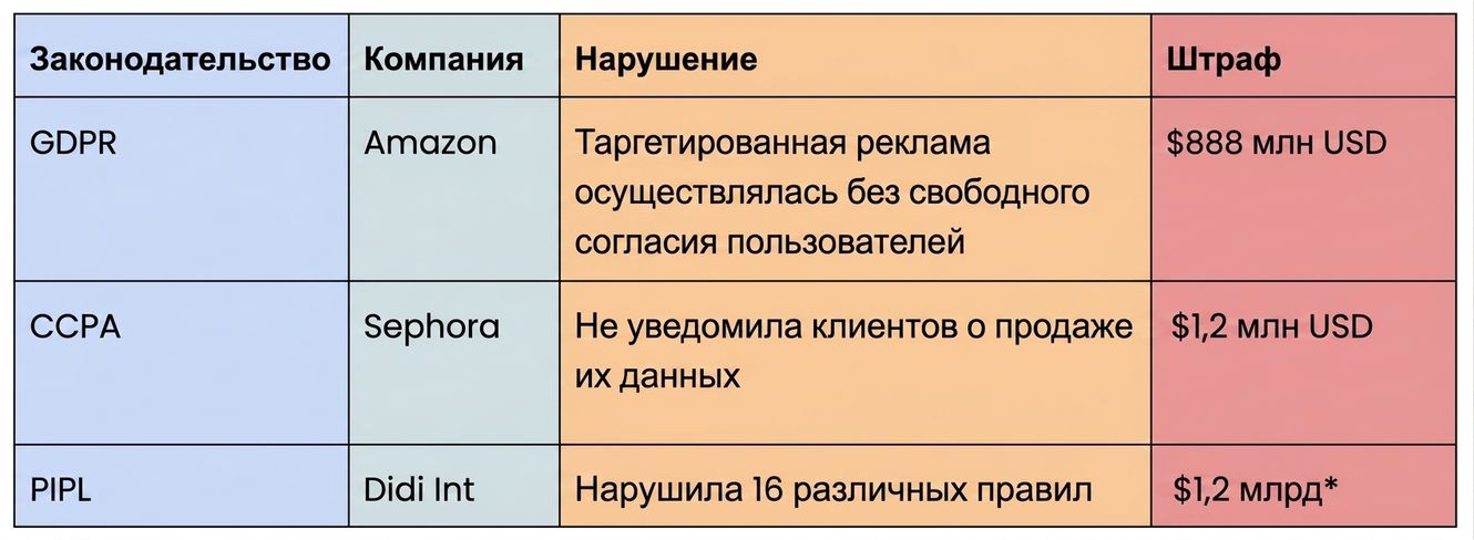 Список нарушителей