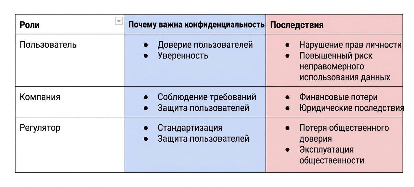 Схема конфиденциальности