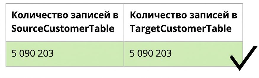 таблица с примером правила качества по полноте