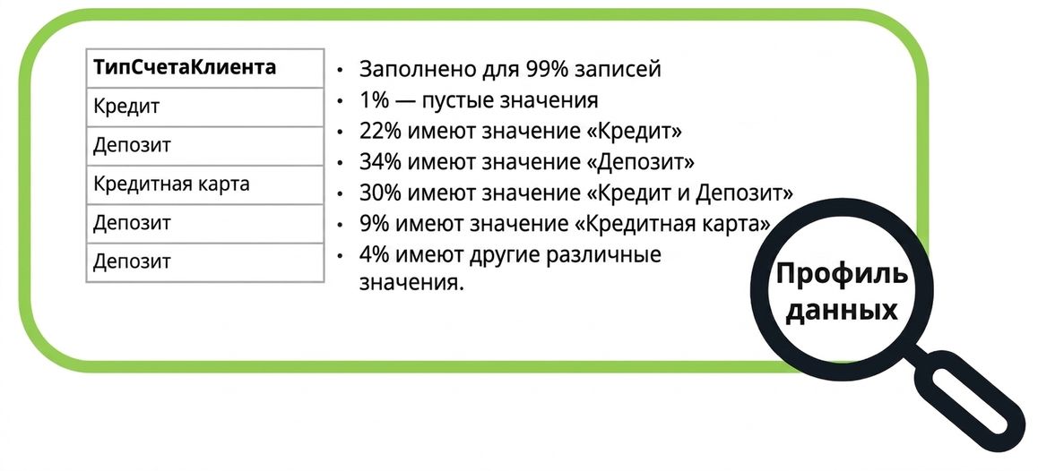 примеры профилей данных