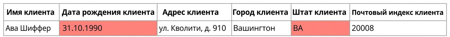 таблица с примером правила качества по точности