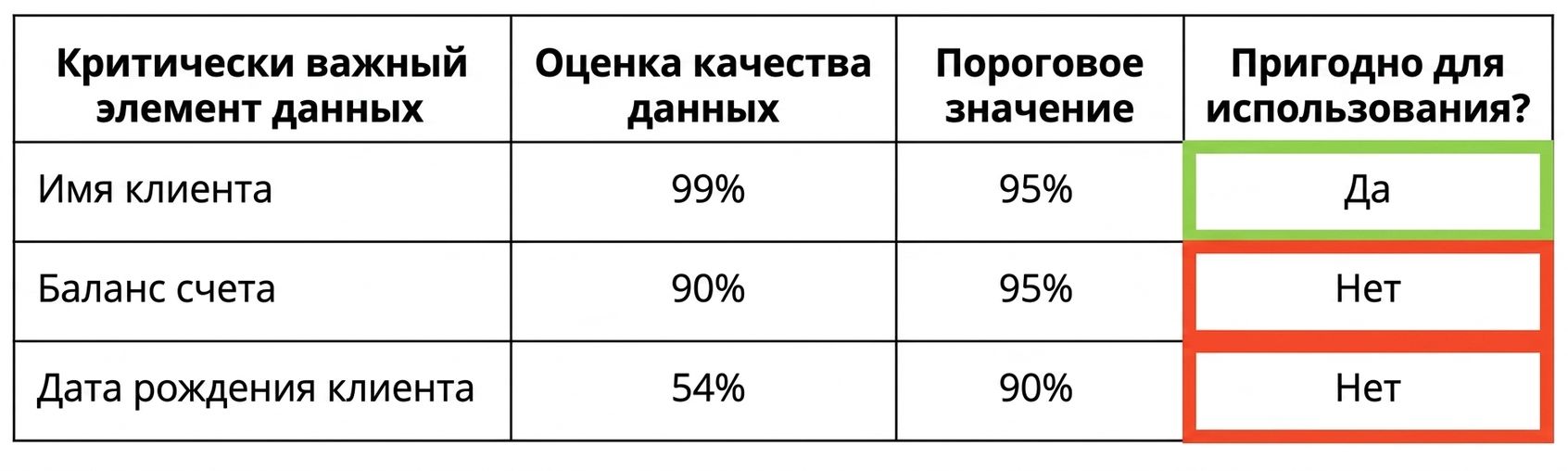 таблица данных