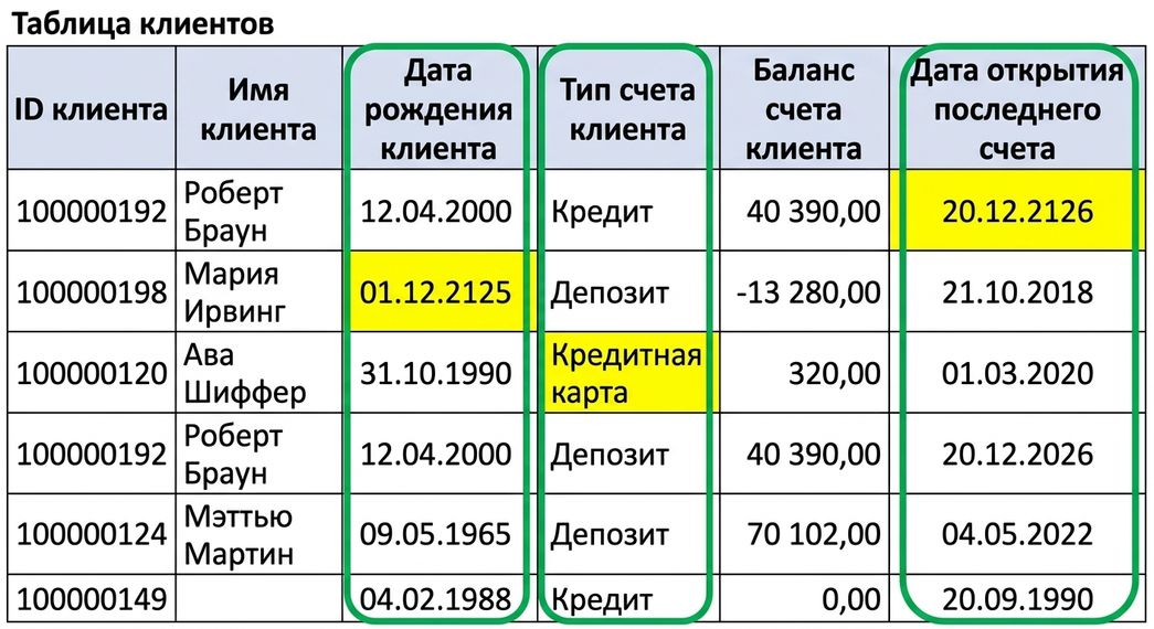 таблица данных