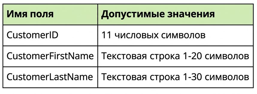 примеры профилей данных
