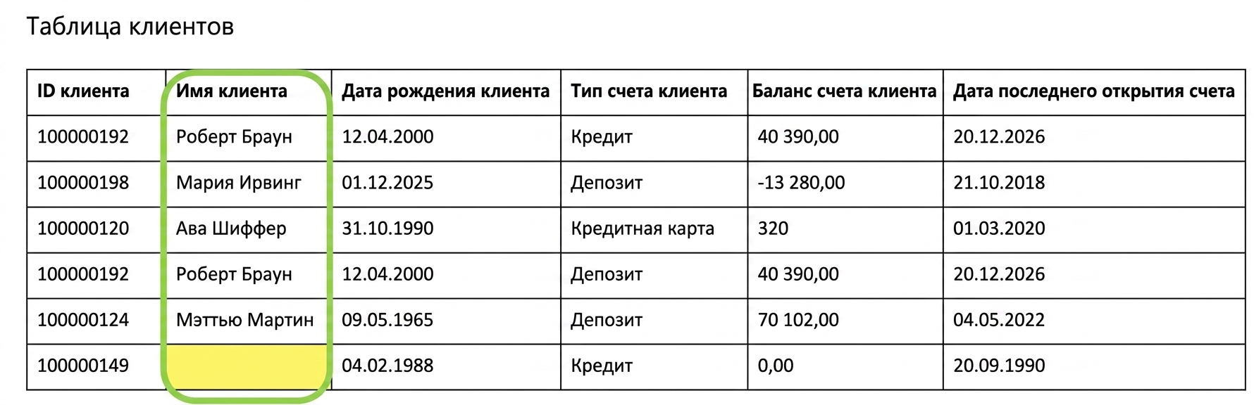 таблица данных