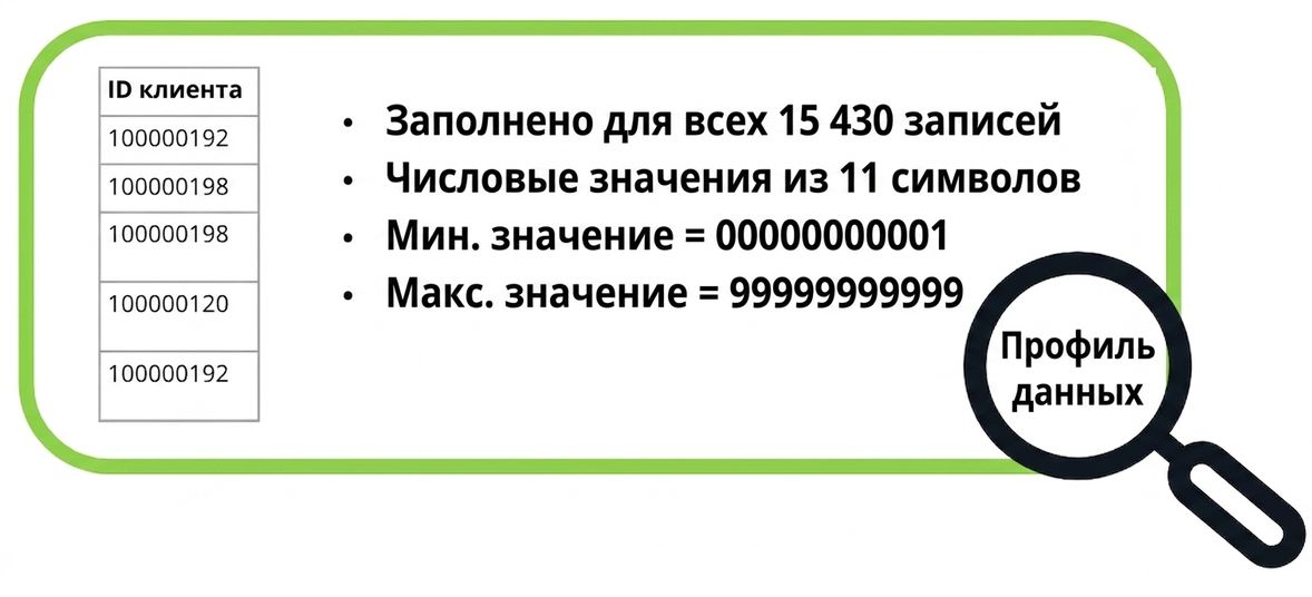 примеры профилей данных