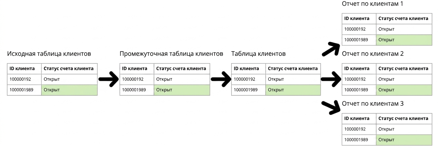 пример происхождения данных