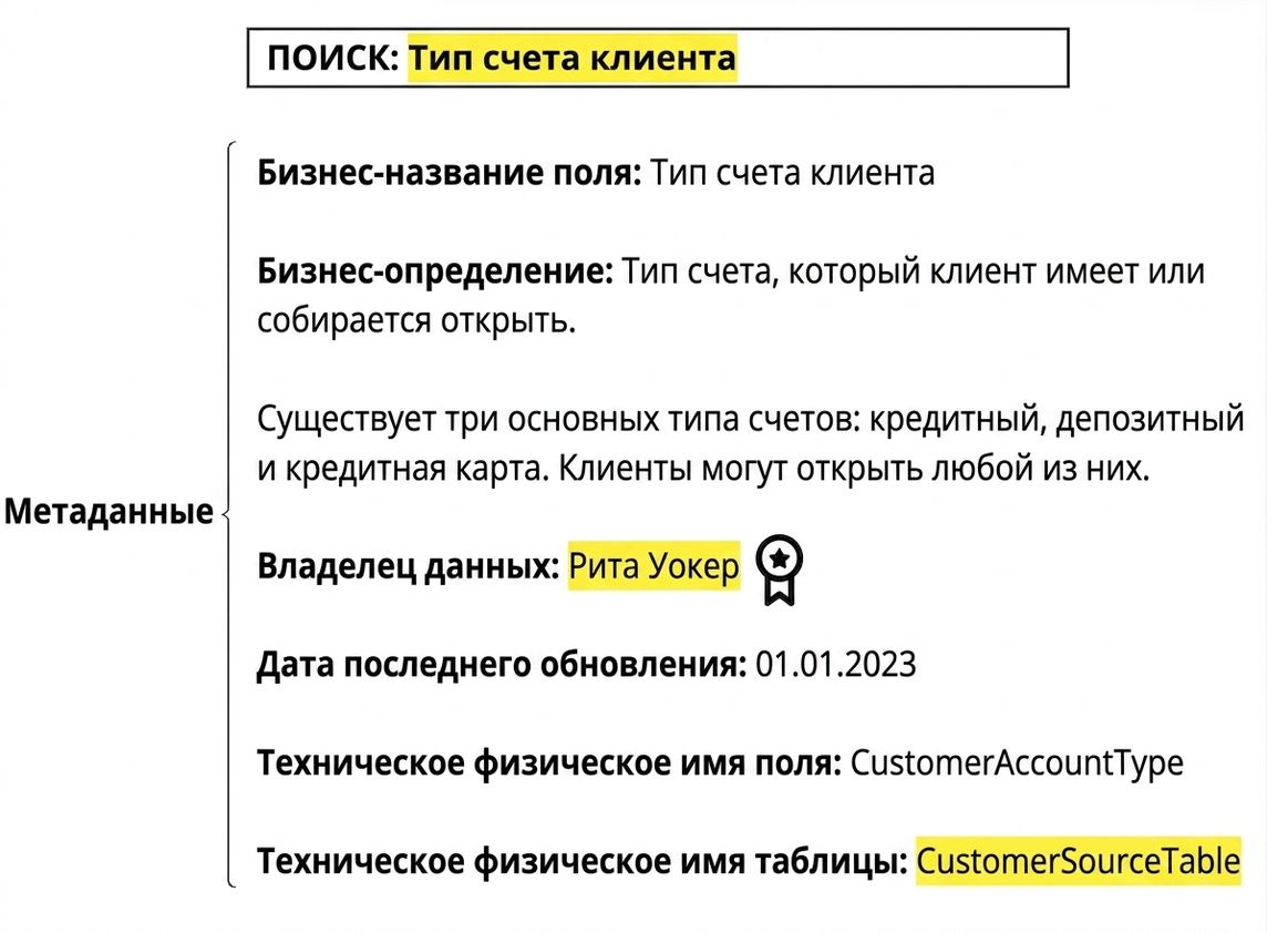пример метаданных в каталоге данных