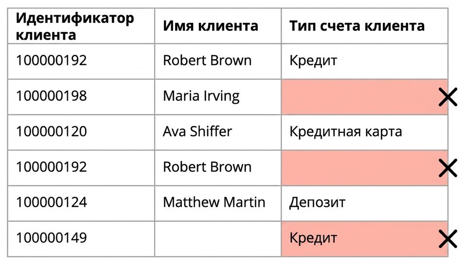 таблица с примером правила качества по полноте