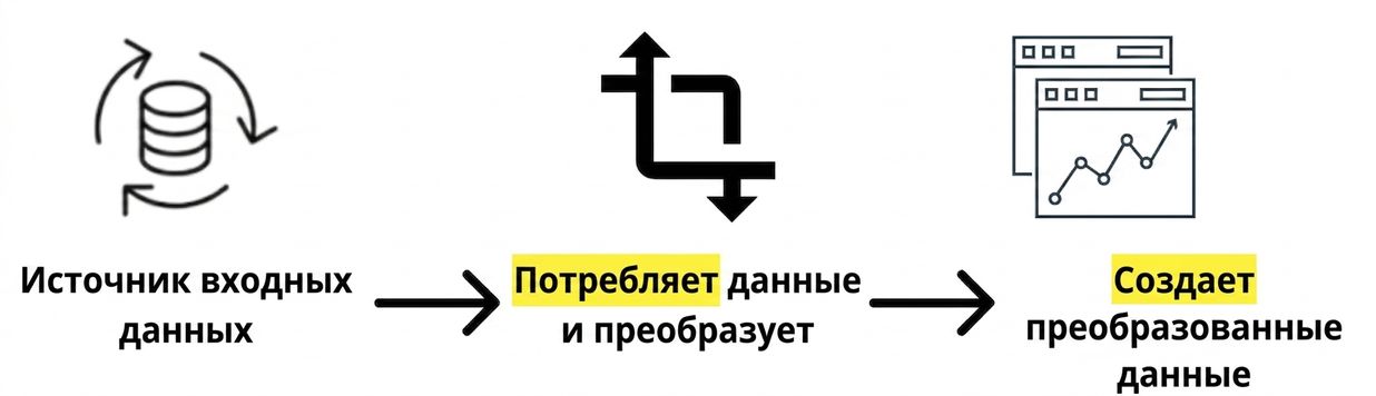 поток данных