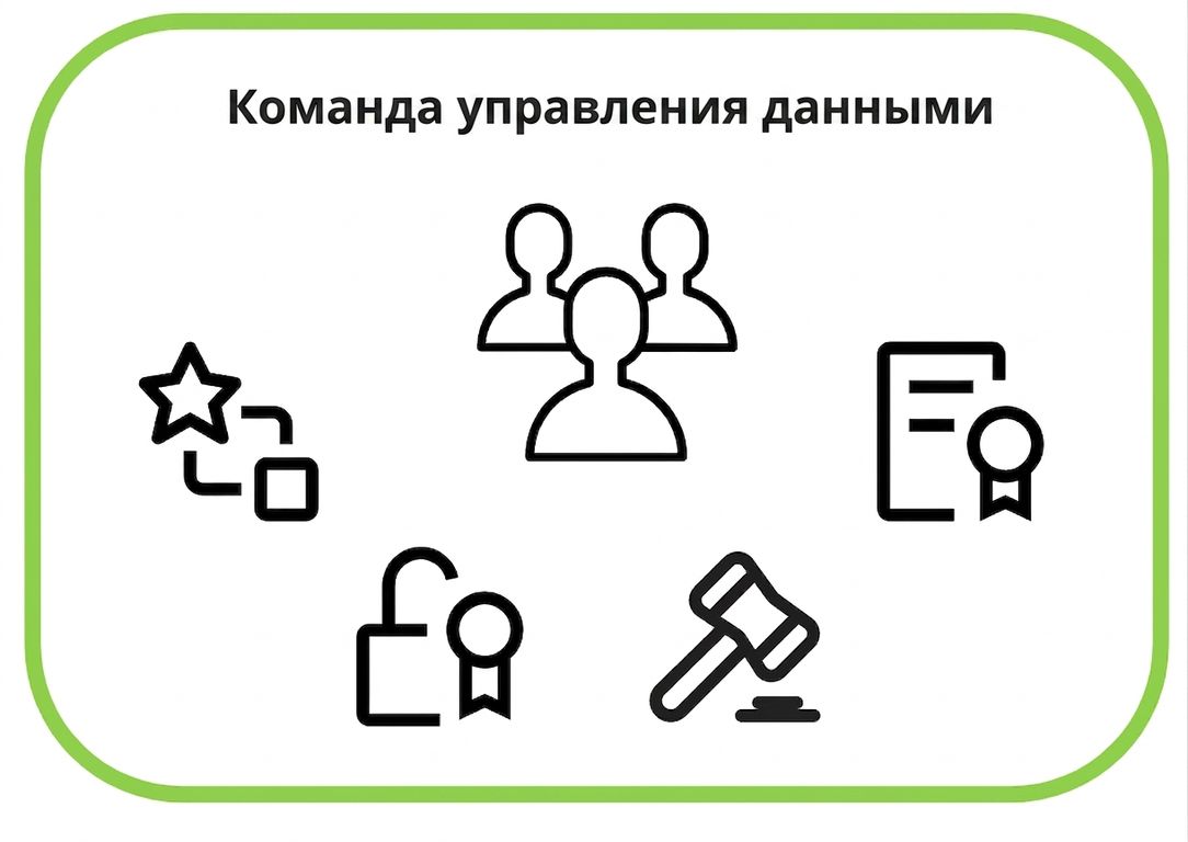 иконки управления данными