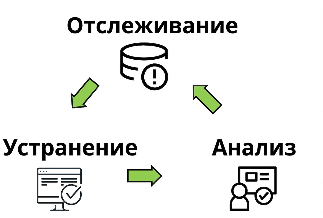 цикл активности