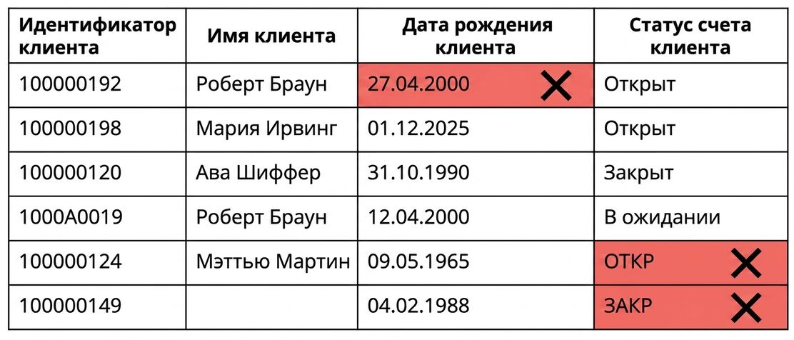 таблица с примером правила качества по допустимости