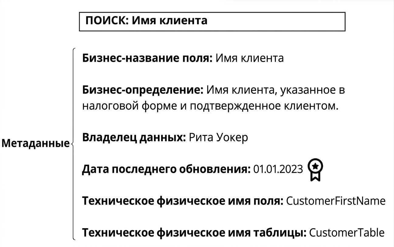 пример метаданных в каталоге данных