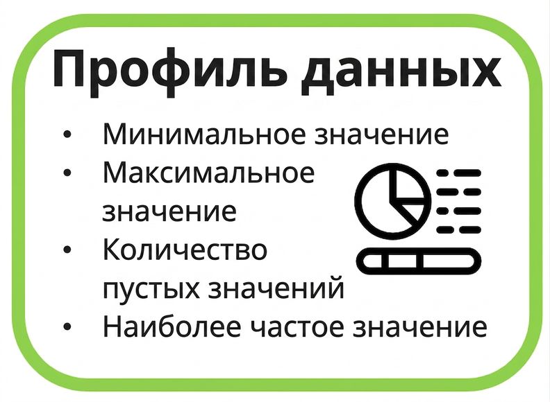 примеры профилей данных: минимум, максимум, количество пустых значений