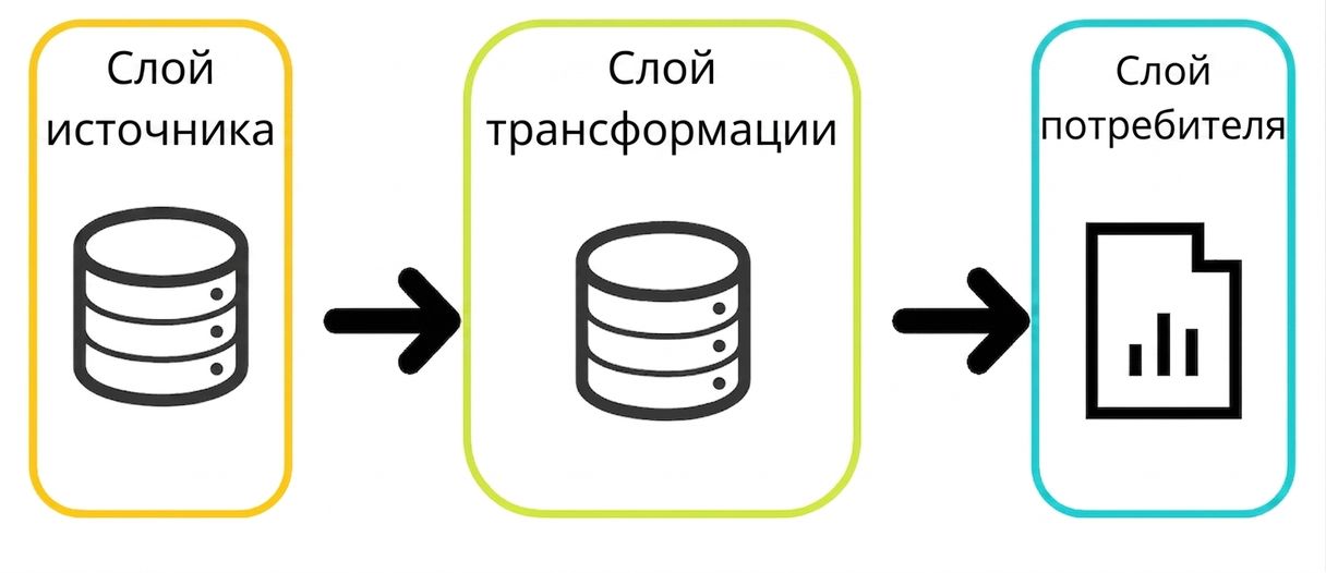 пример происхождения данных