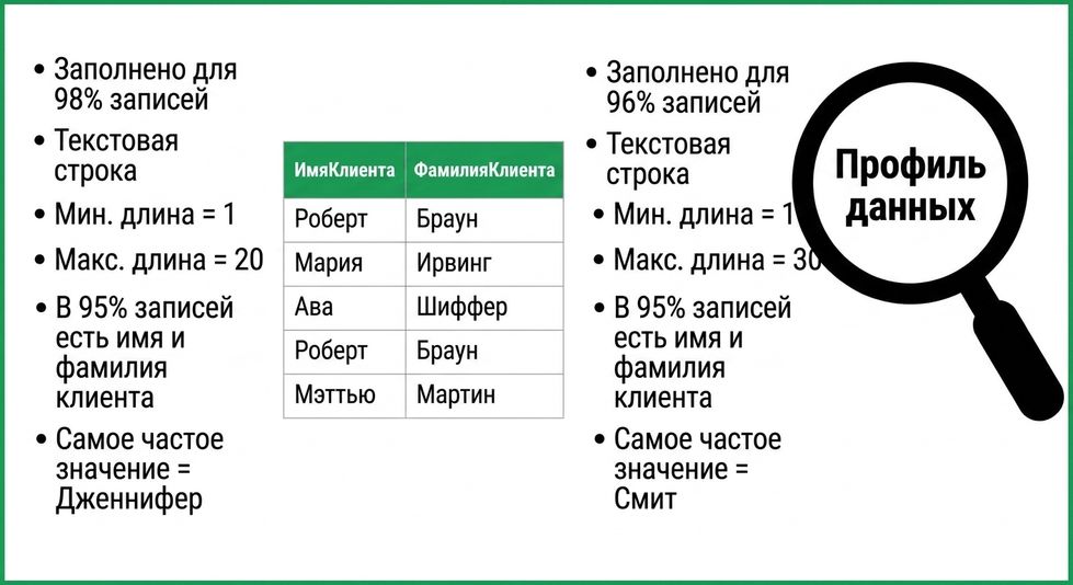 примеры профилей данных