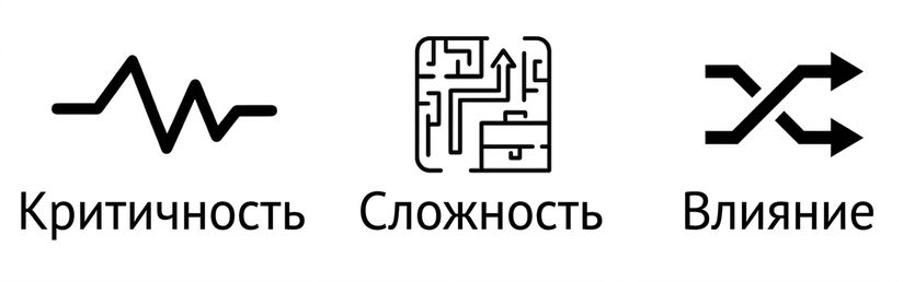 три изображения: кардиограмма — критичность, пазл — сложность, две переплетённые стрелки — влияние
