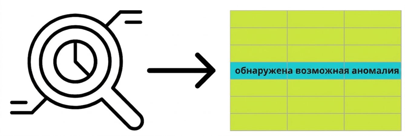 лупа с часами, символизирующая мониторинг во времени, и стрелка, указывающая на таблицу с возможной обнаруженной аномалией
