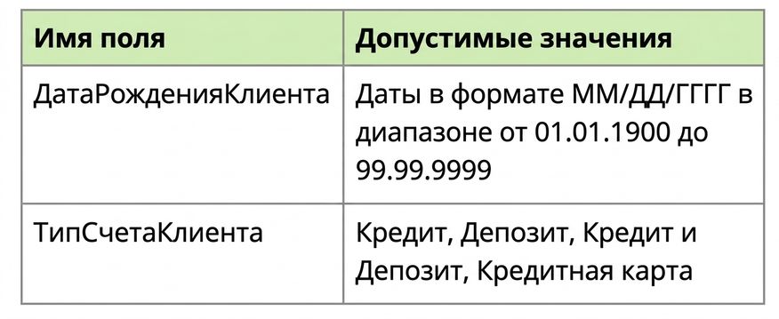примеры профилей данных