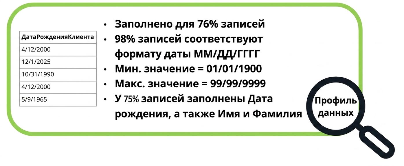 примеры профилей данных