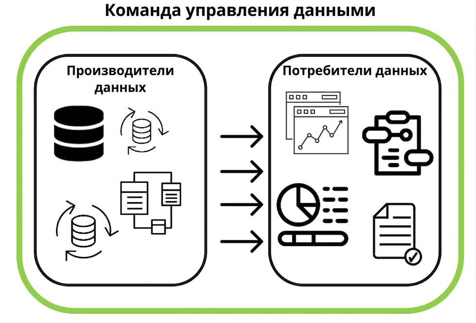 надзор управления данными над поставщиками и потребителями данных