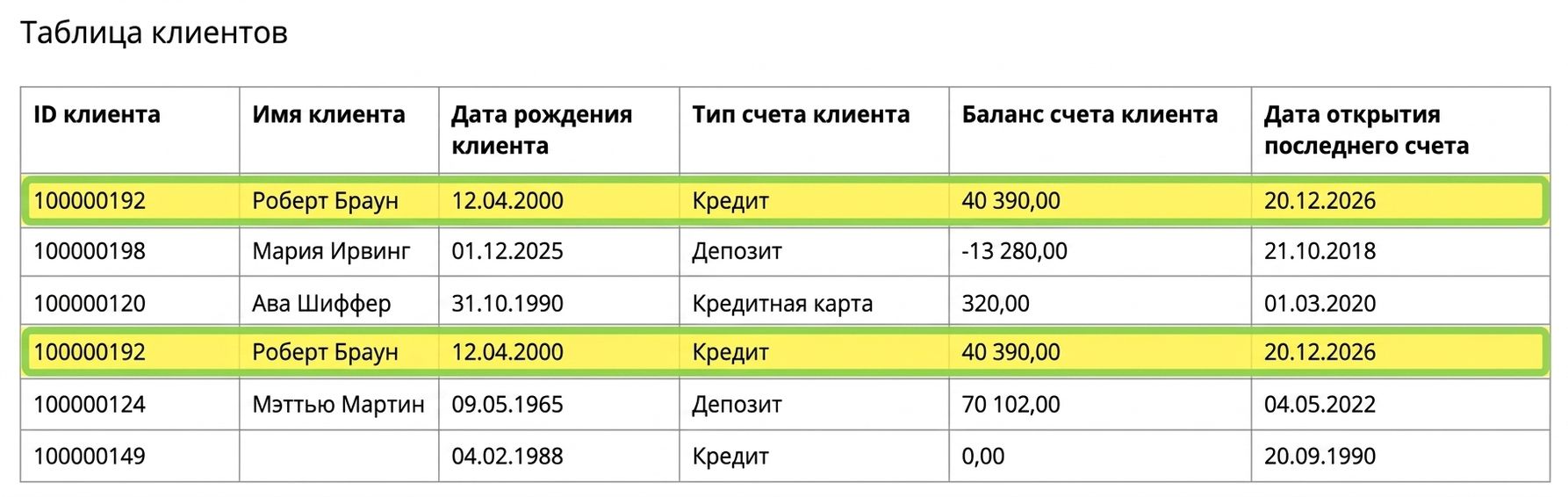 таблица данных