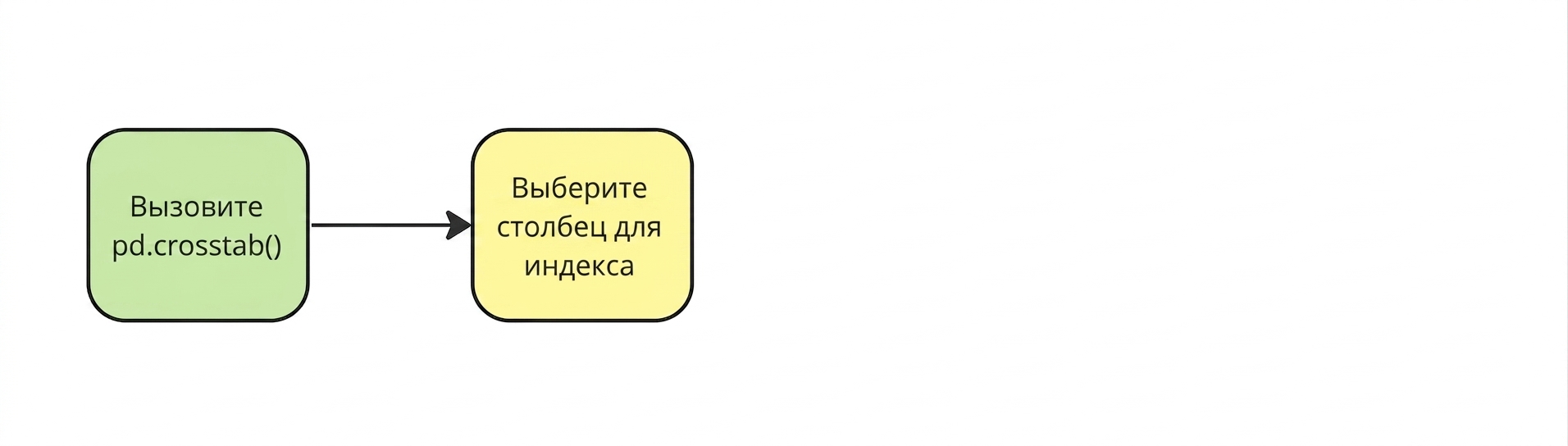 Выбор столбца для использования в качестве индекса