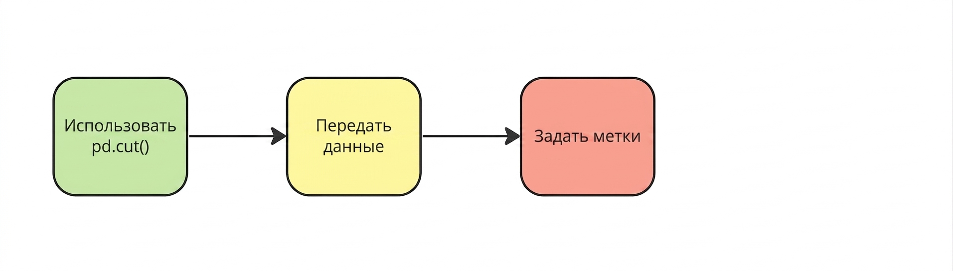 Установка меток