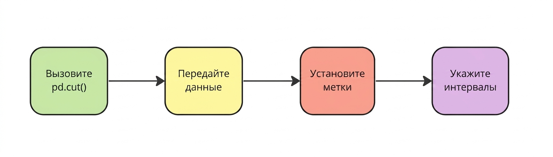 Указание интервалов