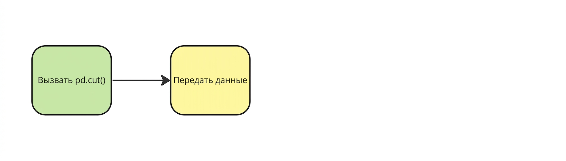Передача данных