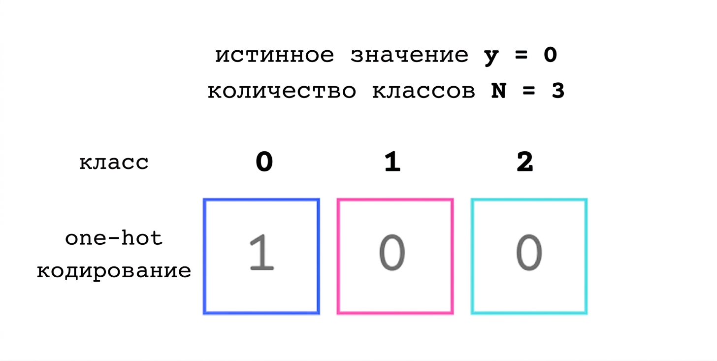 Унитарное кодирование