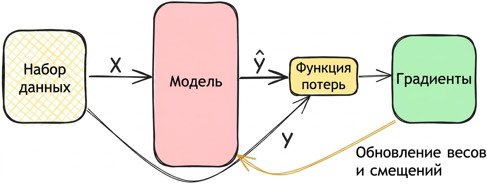Вычисление градиентов
