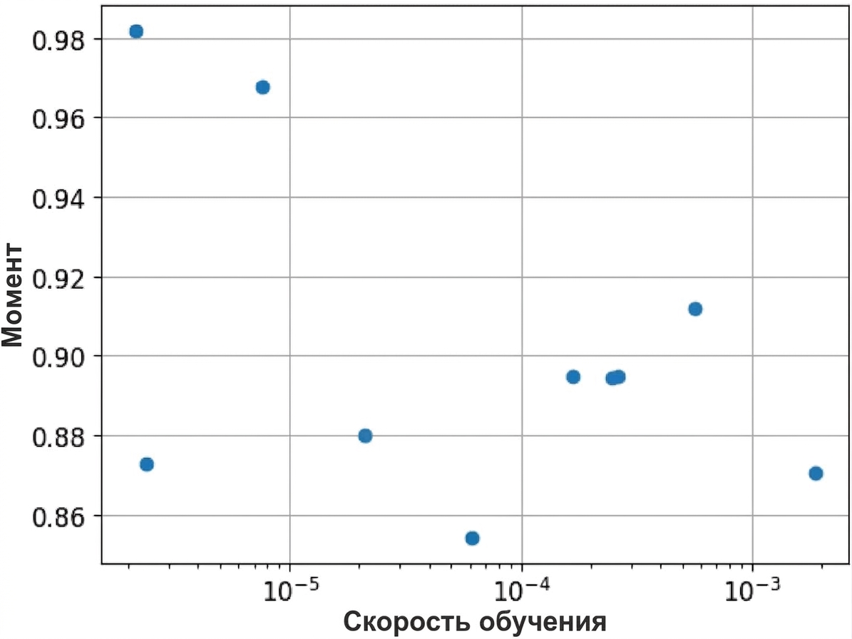 случайный поиск