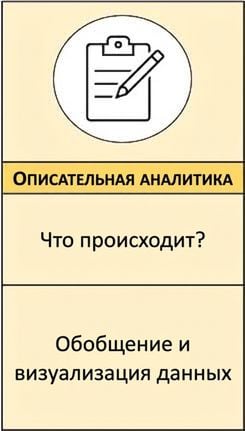Сводная схема описательной аналитики